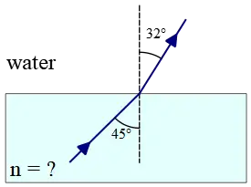 Snell's law to find the refractive index of formula